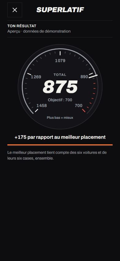 Écran de résultat du mode Superlatif : un compteur automobile affiche le total et le compare au meilleur placement possible.